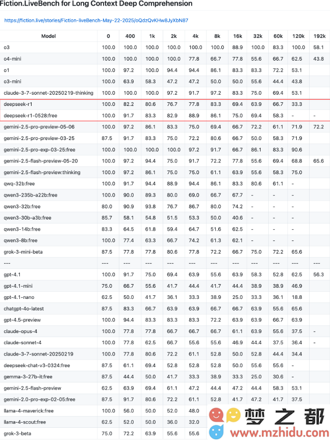 AI动态：DeepSeek推出全新开源版本R1-0528；字节跳动发布图像生成Agent小云雀AI；可灵2.1版本重磅上线带来新功能与体验