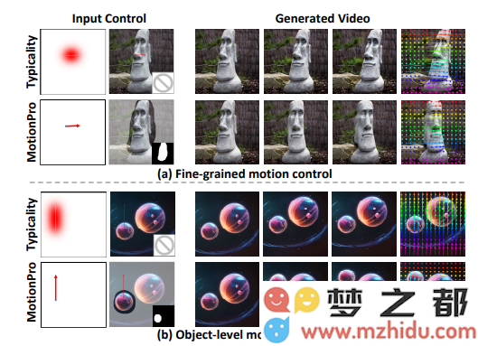 MotionPro引领潮流！AI视频生成技术突破，40ms帧精准控制将彻底改变影视与游戏行业