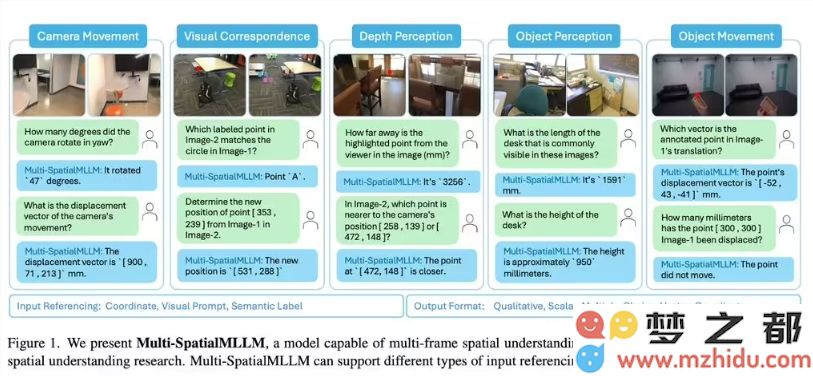 Meta 推出 Multi-SpatialMLLM：开启多模态人工智能空间理解的新纪元