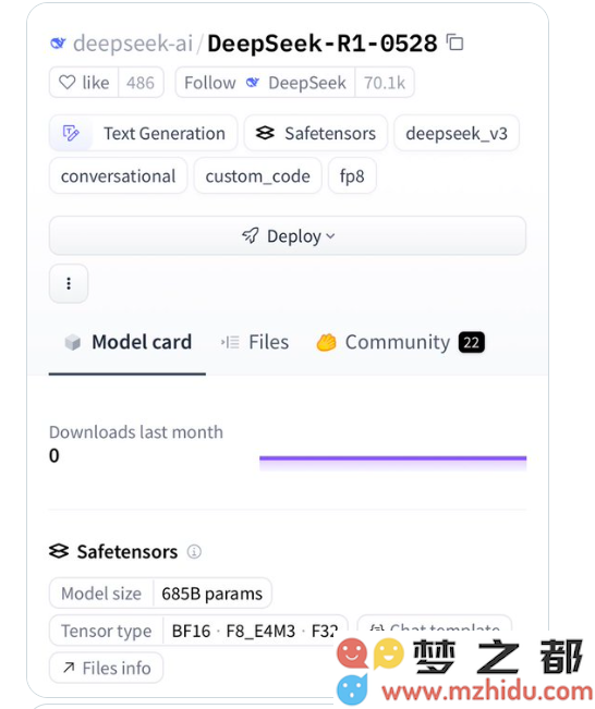 震撼发布！DeepSeek-R1-0528正式开源，性能媲美OpenAI o3，免费API现已上线，助力开发者创新