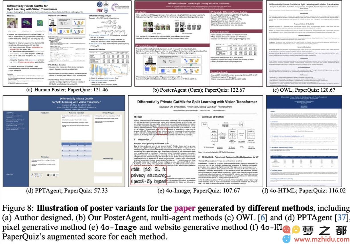 开源工具与经济实惠的选择！Paper2Poster助你轻松将学术论文转化为精美海报