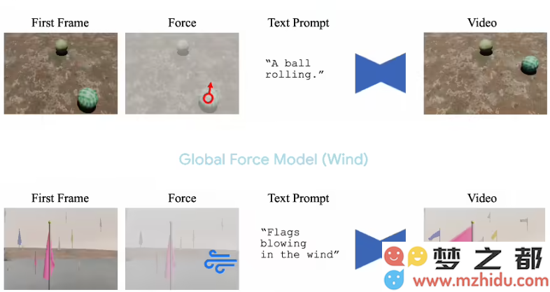 谷歌 DeepMind 最新发布技术：实现无需 3D 模型即可生成逼真运动视频的创新方法