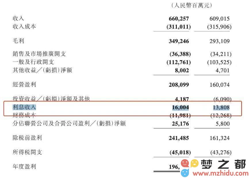 拼多多成功进入千亿利润俱乐部，成为互联网新势力的盈利领军者！