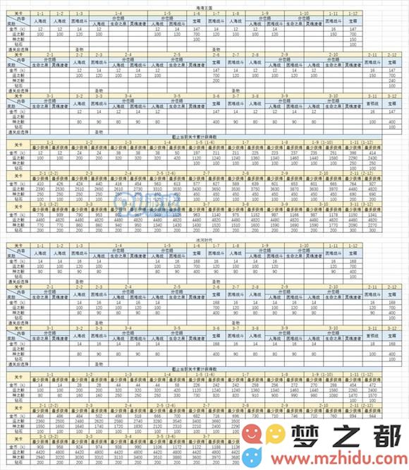 高能手办团桌游海湾王国与冰河时代的通关收益比较哪一个更具优势