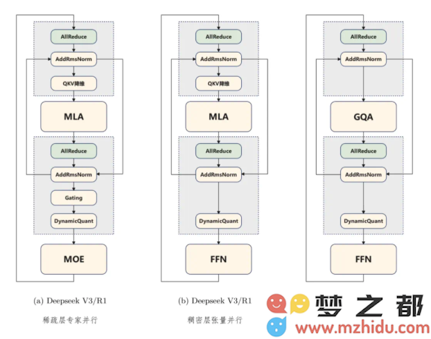 华为FlashComm技术推动大规模模型推理速度提升至80%以上