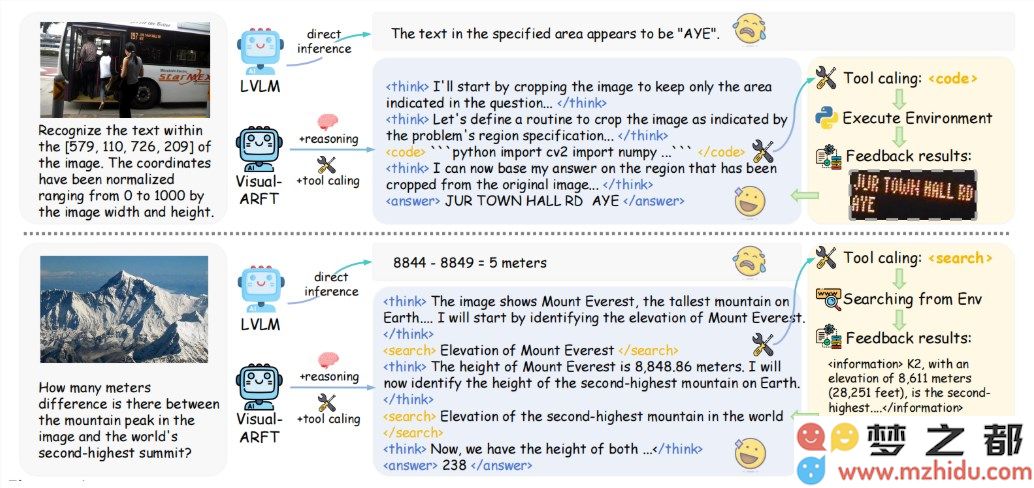 视觉语言模型再创新成就！Visual ARFT 推动多模态智能体的智能化发展