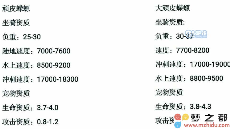 创造与魔法大顽皮蝾螈最佳资质分享 大顽皮蝾螈最强资质一览