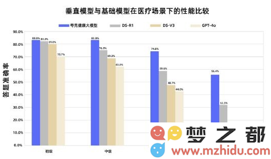 国内首个！夸克健康大模型荣耀通过副主任医师资格考试，开启医疗AI新篇章