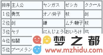 《勇者斗恶龙8》新手技能加点指南，助你轻松战胜敌人，玩转游戏世界！