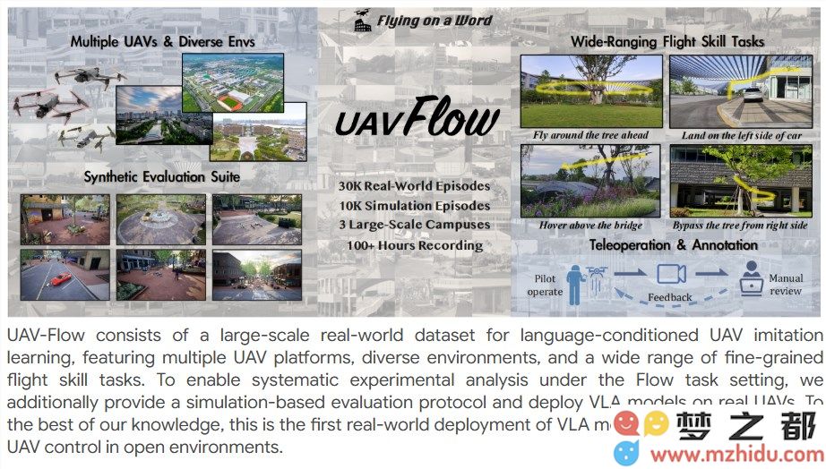 UAV-Flow项目实现突破性进展，通过语言指令实现无人机的精准飞行控制