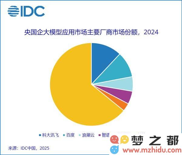 科大讯飞在央国企大模型市场中表现突出，国产计算力的突破成为行业新亮点！
