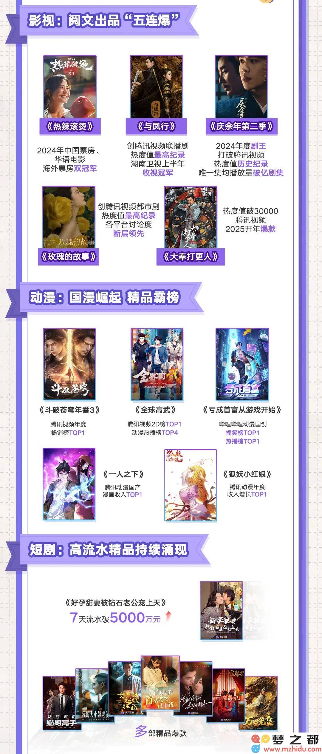 阅文2024年“IP盛会”：版权收益激增三成，衍生品销售额创下历史新高纪录