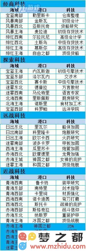小小航海士科技的主要作用是什么？在哪里可以学习小小航海士科技知识？