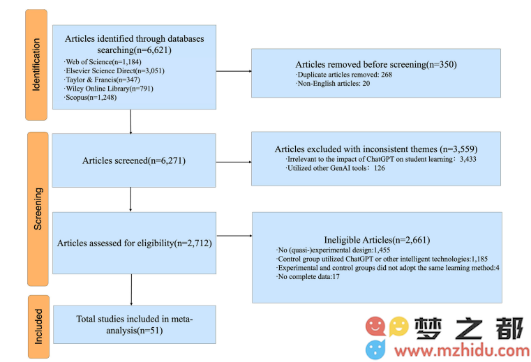 研究发现：使用ChatGPT能显著提升中小学生学习效率，提升幅度接近87%