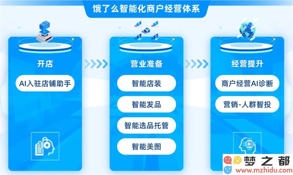 饿了么推出全面AI商家管理系统 包含AI店铺助手、AI产品图像优化等新功能