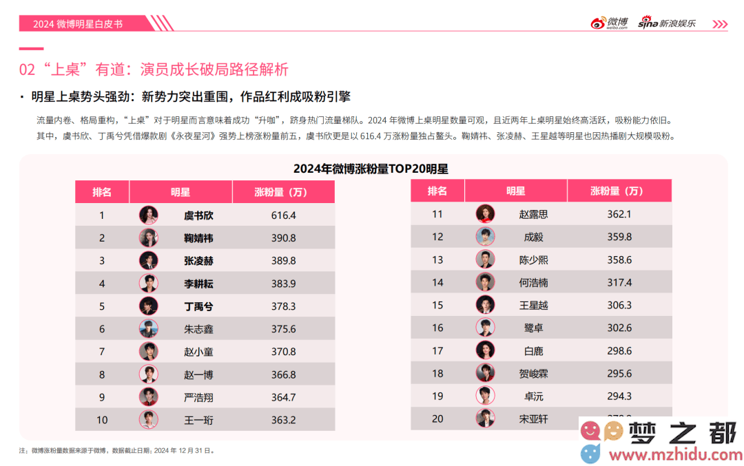 2024内娱盛况回顾：电影、剧集、综艺与音乐共奏华彩篇章，微博记录娱乐新征程