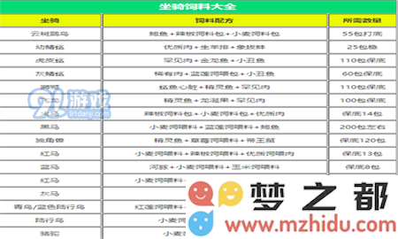 创造与魔法中的宠物喂养指南：详细介绍各类宠物饲料及其使用方法