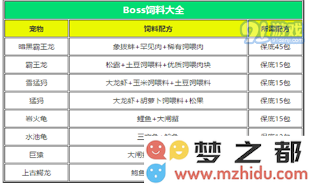 创造与魔法宠物怎么喂 创造与魔法宠物饲料大全