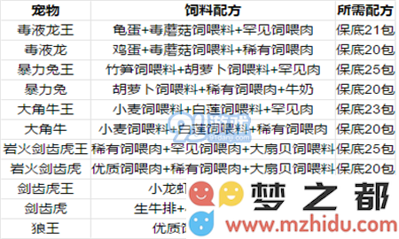 创造与魔法宠物怎么喂 创造与魔法宠物饲料大全