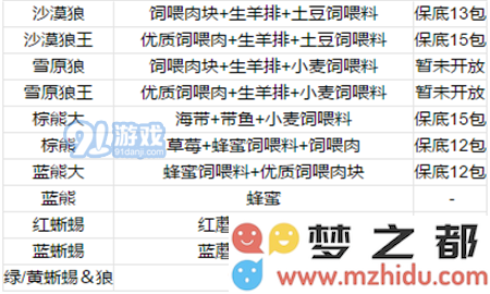 创造与魔法宠物怎么喂 创造与魔法宠物饲料大全