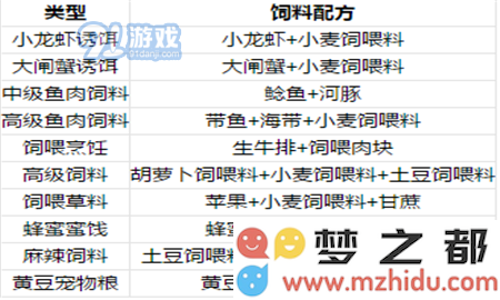 创造与魔法宠物怎么喂 创造与魔法宠物饲料大全