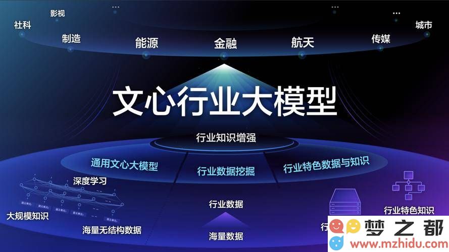 百度大模型全面开放将对行业生态产生深远影响并促进创新活力的重塑与提升