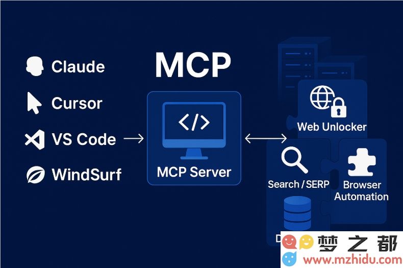 强大的Bright Data MCP 服务器正式发布，整合超过30种高效工具，助力数据采集与分析