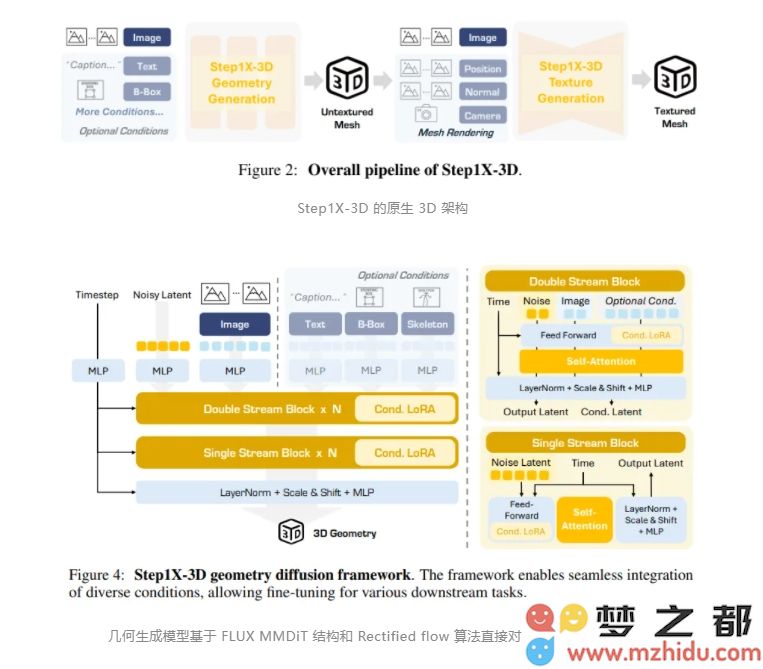 阶跃星辰发布全新开源 3D 大模型 Step1X-3D，助力数字创作与仿真技术革新