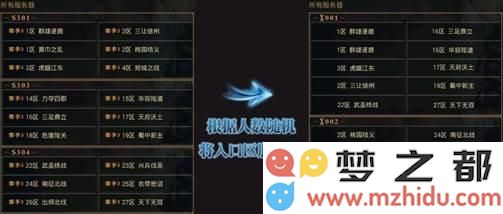 率土之滨征服赛季合服细则解析 与转服功能的全新体验