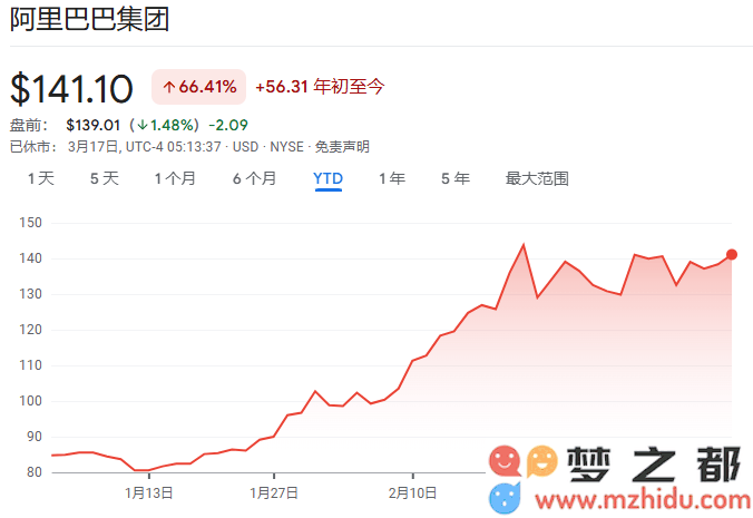 AI时代阿里云作为阿里新动能，资本开支急剧增加能否引领市场变革？