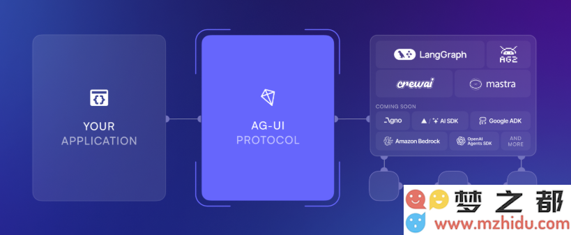 不仅仅是和AI对话！AG-UI助你将AI助手集成到应用中，轻松完成各种任务！