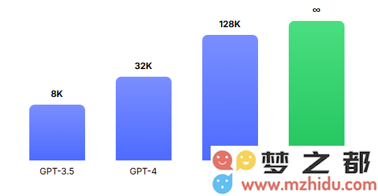 大语言模型同样面临“遗忘困扰”？Supermemory推出“超级记忆插件”，助你实现AI的永恒记忆！