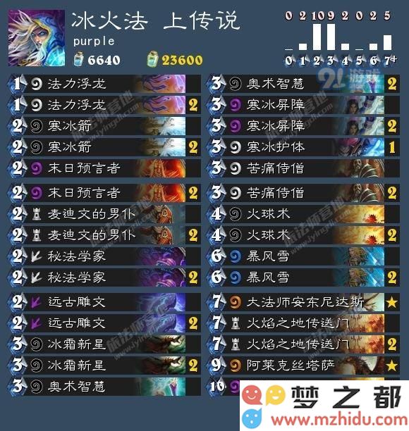 炉石7.19卡组日报:鱼人法 冰火法 奇迹贼