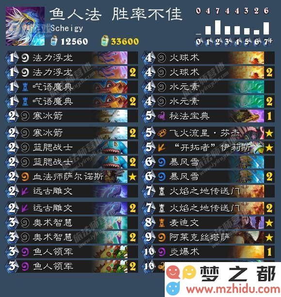 炉石传说7.19卡组日报:推荐鱼人法、火冰法与奇迹贼的新玩法卡组