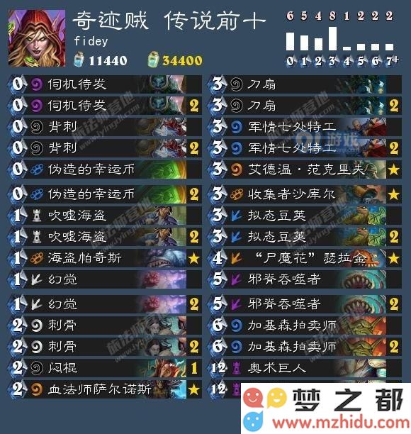 炉石7.19卡组日报:鱼人法 冰火法 奇迹贼