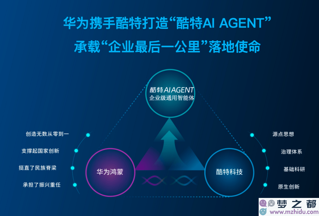 酷特智能：运用AI Agent驱动企业数智化转型，共同探索未来发展无限可能性