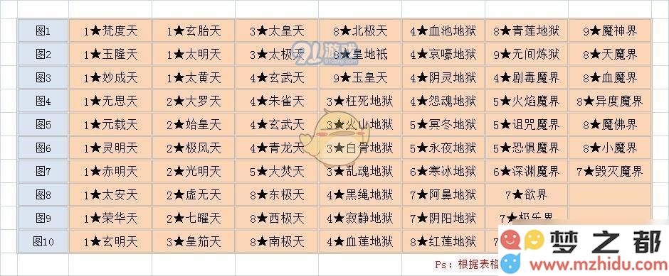 如何进入想不想修真秘境地图？详细攻略及进入方法分享