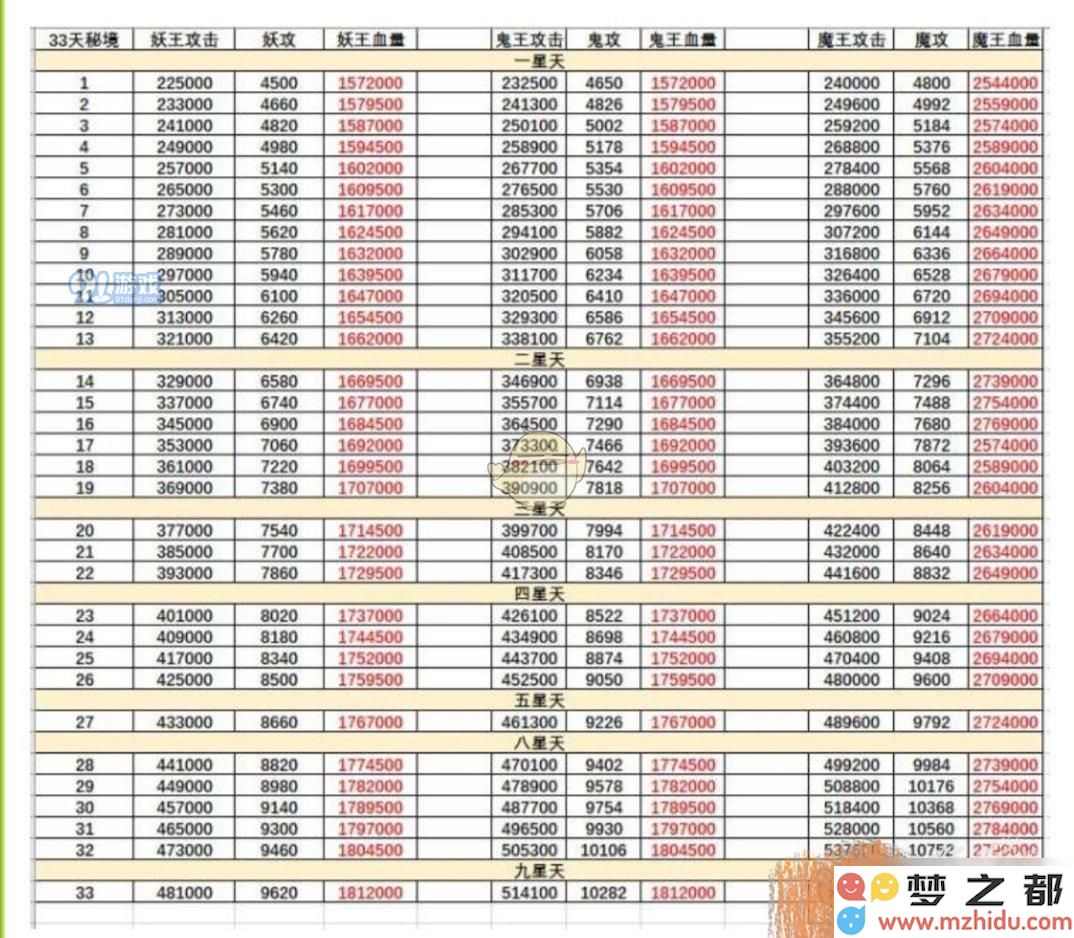 《想不想修真》秘境地图全攻略