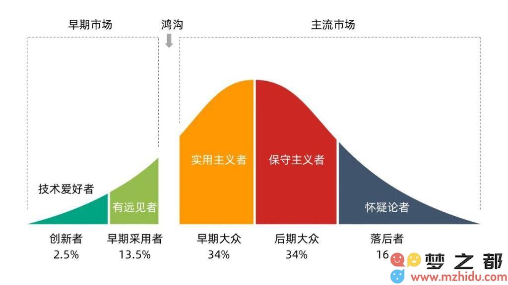 百度智能云跃进大模型时代：创新扩散为核心驱动力，算力与工程能力相辅相成