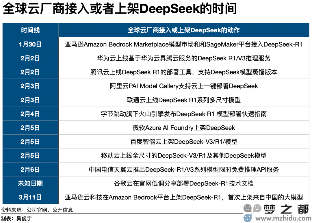 在DeepSeek浪潮推动下，全球四大云服务巨头如何重塑人工智能行业的未来图景？