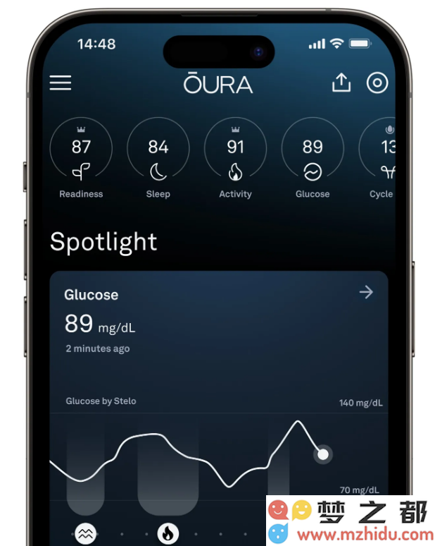 通过拍照记录饮食，AI 深入分析营养成分：Ōura 戒指全新推出的代谢监测功能