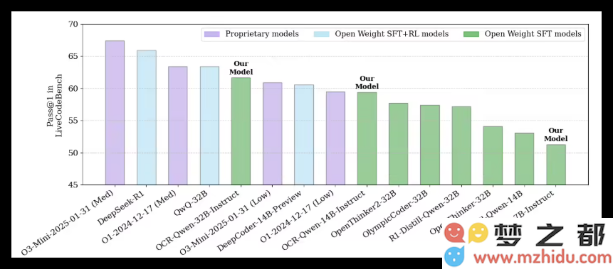 英伟达推出新一代开源OCR推理AI模型，性能超过OpenAIo3-Mini，引领行业新潮流