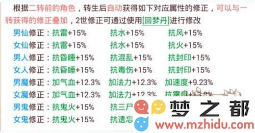 大话西游手游pve人物属性方案推荐 副本专用