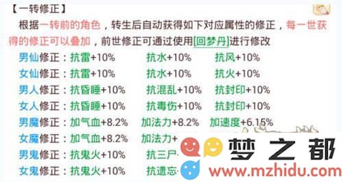 大话西游手游pve人物属性方案推荐 副本专用