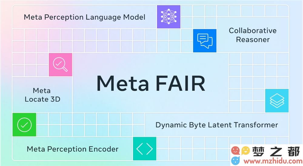Meta FAIR最新五大AI感知创新：涵盖3D物体识别与协同推理，开源驱动行业进步