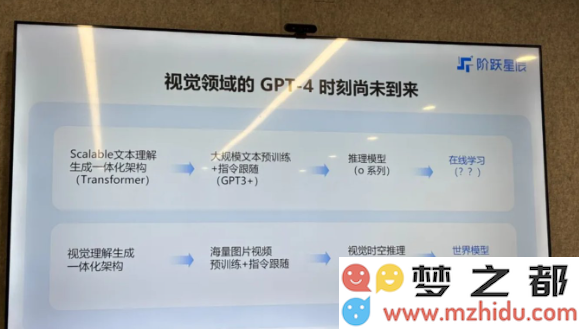 一年推出22个AI模型的阶跃星辰CEO姜大昕：AGI的关键在于让AI掌握自我学习而非单纯依赖算力