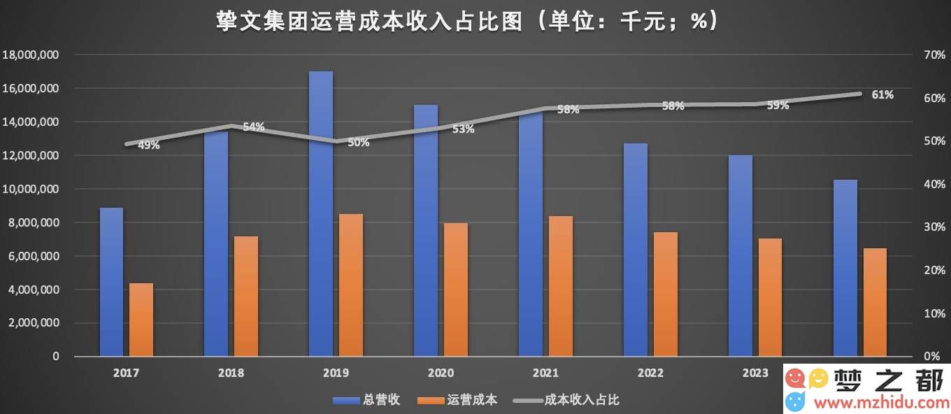 陌生人社交领域面临挑战：挚文集团五年来持续下滑，未来的增长点在哪里？