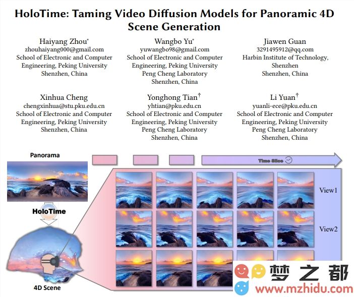 告别普通VR体验！HoloTime助你轻松畅游至震撼4D全景世界