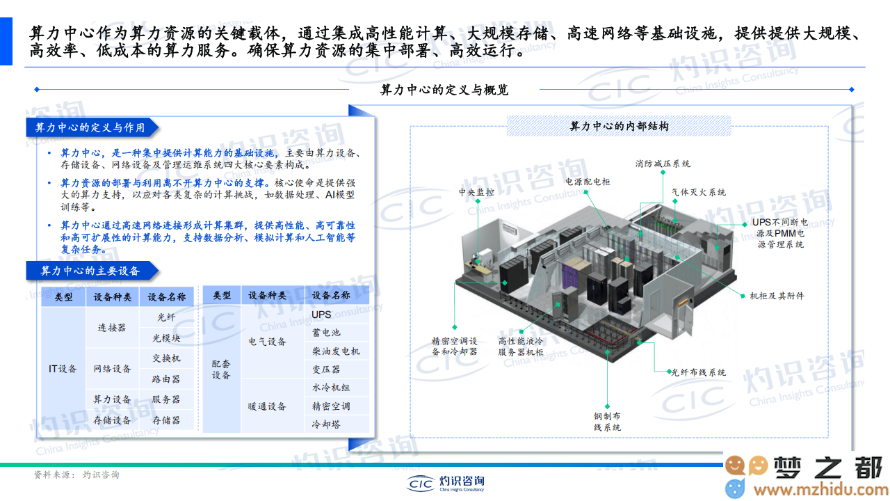 中国算力中心行业研究报告：算力需求迅猛增长，未来市场格局将如何发展？