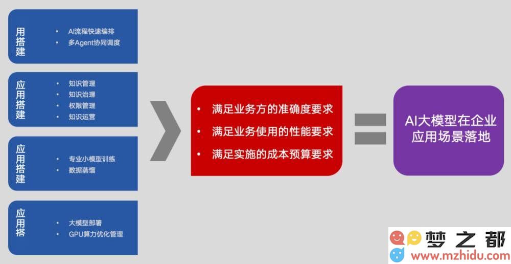 云服务提供商助力，企业AI在DeepSeek之外探索新的发展路径与机遇
